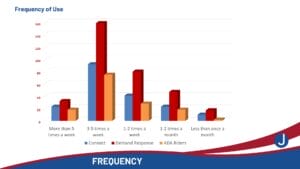 2025 Community Survey Results