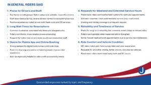 2025 Community Survey Results