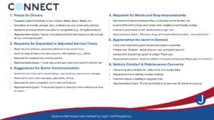 2025 Community Survey Results