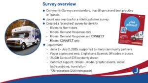 2025 Community Survey Results