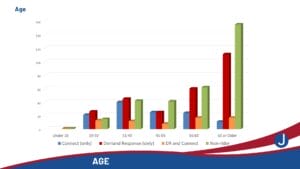 2025 Community Survey Results