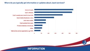 2025 Community Survey Results
