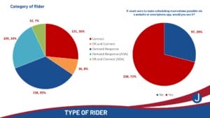 2025 Community Survey Results